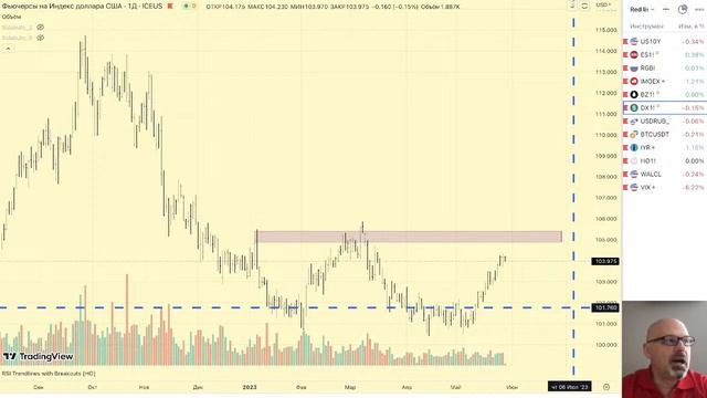 Предторговый брифинг смотреть онлайн