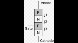 Understanding Thyristor in Electronics #tech #thyristor