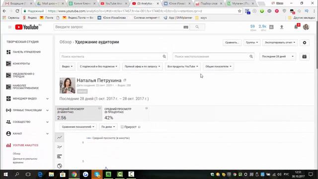 Время просмотра и удержание аудитории в ютуб аналитикс