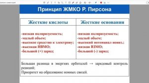 Методы моделирования при создании ЛС. Модуль 4. Общие вопросы и частные задачи КХМ. Видео 2. Лекция