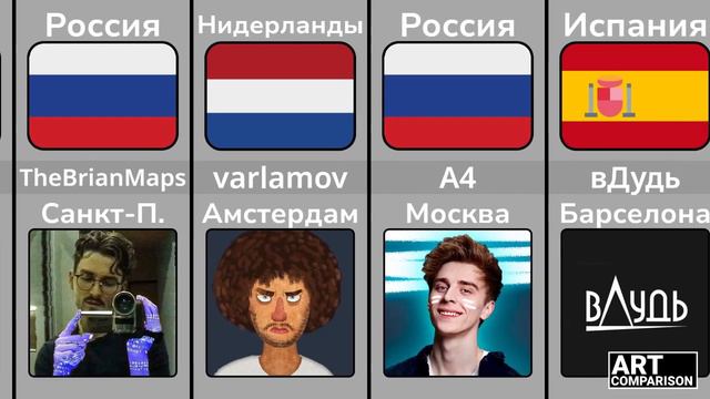 В Каких Городах Живут Ютуберы?