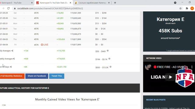 Категория Е , обзор канала, сколько зарабатывает канал на YouTube ??? смотреть онлайн