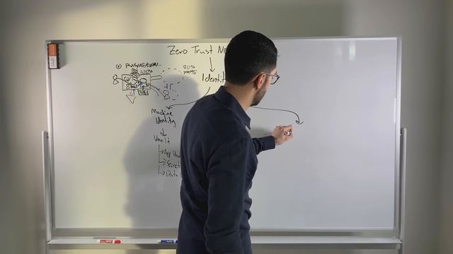 Zero Trust Security смотреть онлайн