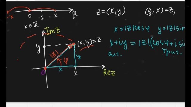 Комплексные числа самое основное смотреть онлайн