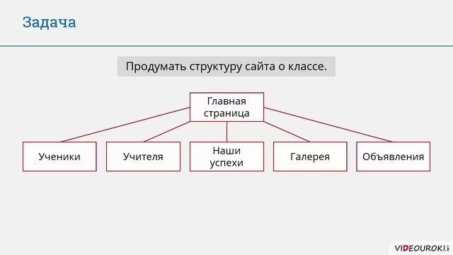 9 класс. 37. Содержание и структура сайта