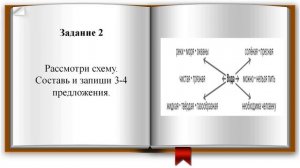 ІV четверть Литературное чтение 3 калсс урок 1  Андрей Усачев  Откуда бередся вода