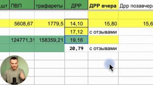 ПОВЫШАЕМ ПРОДАЖИ НА OZON за 5 шагов