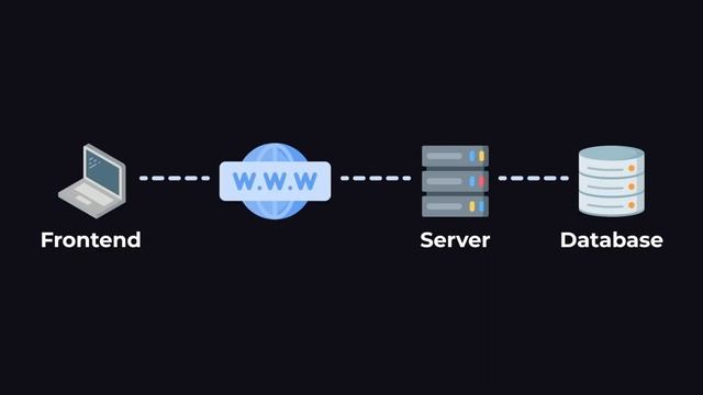 Junior Backend Developer in 2023. Roles and Skills for a Junior Backend