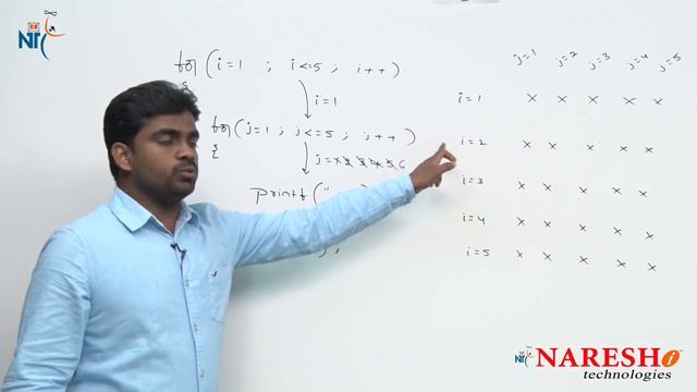 Printing Patterns - Part-1| C Language Tutorial