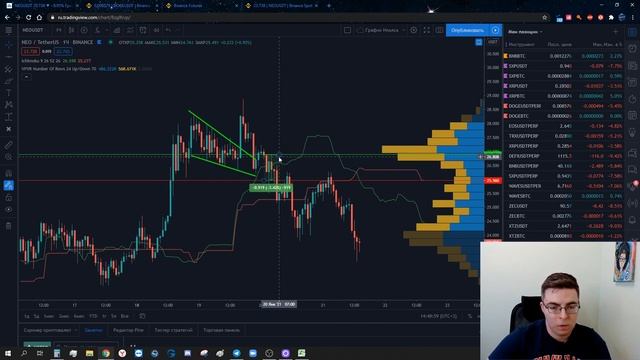 Как ПРАВИЛЬНО работать по сигналам!? Торговля на бирже BINANCE! смотреть онлайн