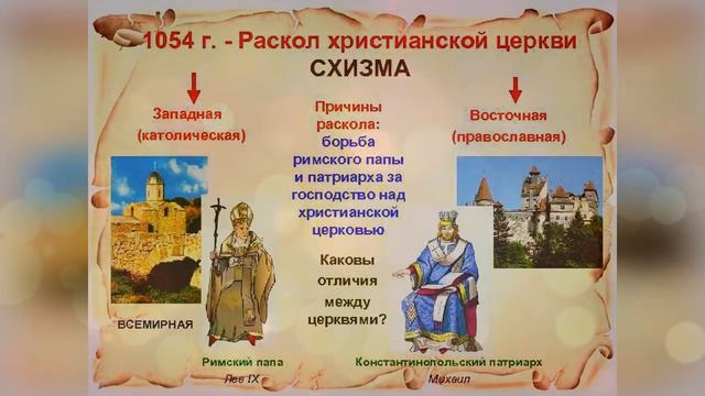 ✞ IХ век - Предпосылки великого раскола в Христианской Церкви