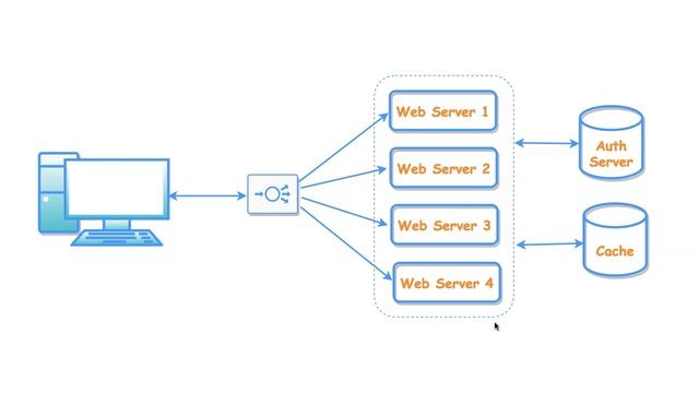 What is JWT Authentication | JSON Web Token | Token Based Authentication | System Design Concepts смотреть онлайн