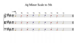 A♯ A Sharp Minor Scale to 5th at 60bpm Backing Track Color