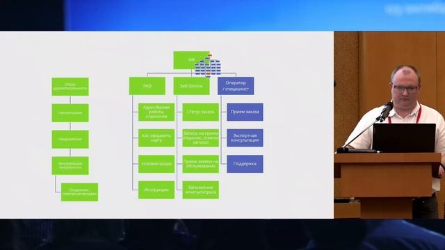 ГОЛОСОВОЙ ИИ-РОБОТ ДЛЯ УЛУЧШЕНИЯ КЛИЕНТСКОГО СЕРВИСА И СОКРАЩЕНИЯ ЗАТРАТ КОНТАКТ-ЦЕНТРА КЕЙСЫ И ДЕМ смотреть онлайн