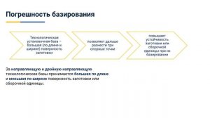 2.5. Погрешность базирования.mp4