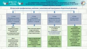 Конкурс на лучшую презентацию профессионального мастерства среди работников учреждений соц. сферы