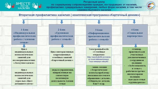 Фку соцтех. Слайды о кадастре Штатов.