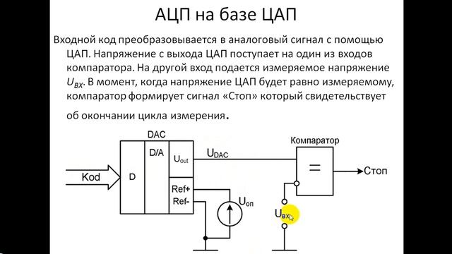 АЦП - аналогоцифровые преобразователи