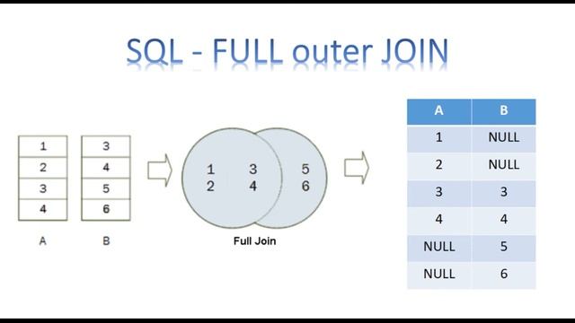 Курс по SQL - урок 5 часть 1 - Соединение таблиц SQL. Виды JOIN.