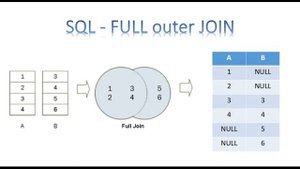 Курс по SQL - урок 5 часть 1 - Соединение таблиц SQL. Виды JOIN.