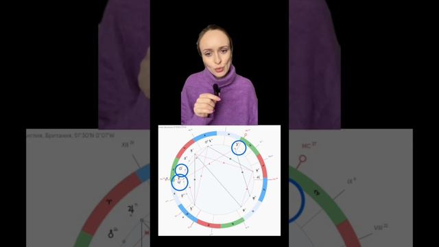 Мини разбор натальной карты Дэвида Бэкхема смотреть онлайн