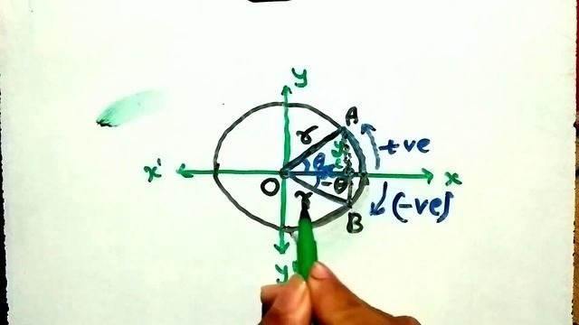 Why Cos Minus Theta Is Cos Theta | Cos(-x) Barabar | Cos(-x)=cos X Proof | Sin(-x) Is Equal To |