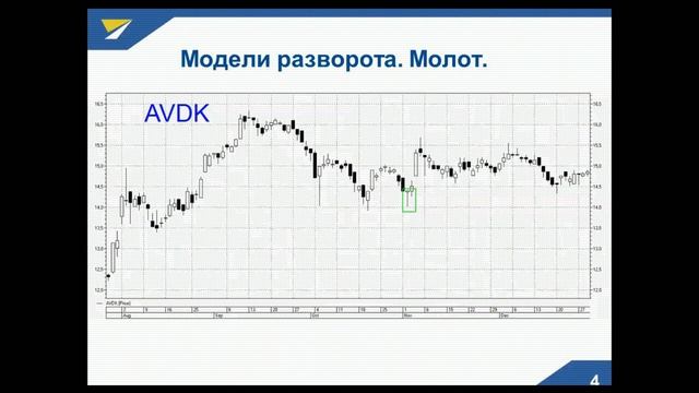 Биржевая Универсиада. Технический анализ смотреть онлайн