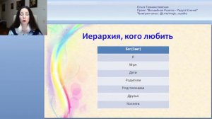 3. 4 ступени счастья. 1 ступень - Любовь к себе
