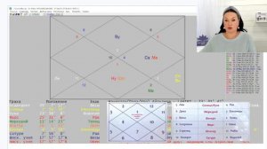 Ведическая Астрология для начинающих. День 2. Ирина Орда