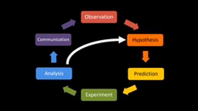 Doing I.T. for SCIENCE! - Sprints, Startups and the Scientific Method - Dylan Beattie смотреть онлайн
