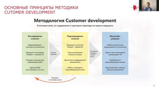 Стратегический Customer Development для корпораций