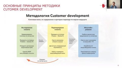 Стратегический Customer Development для корпораций