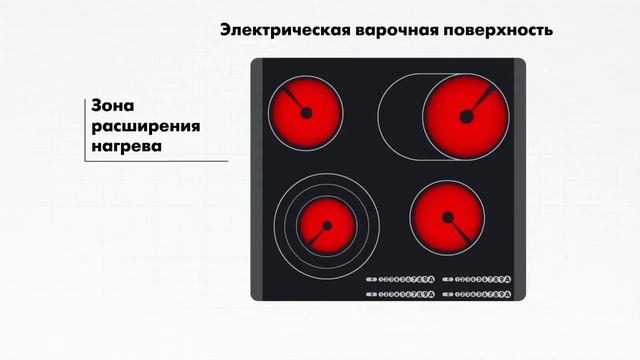 Какую лучше выбрать встраиваемую варочную панель? (HD) смотреть онлайн
