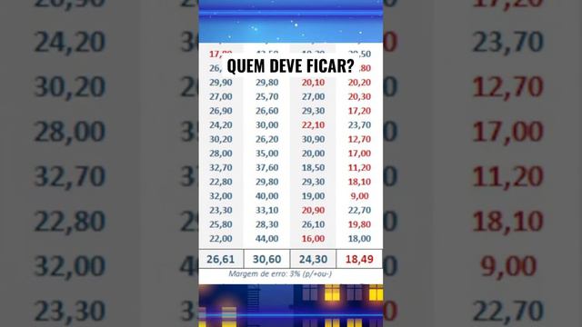 📊ENQUETE PARCIAL #BBB23: QUEM DEVE FICAR no PAREDÃO entre Amanda, Domitila, Larissa e Marvvila?👀🔥