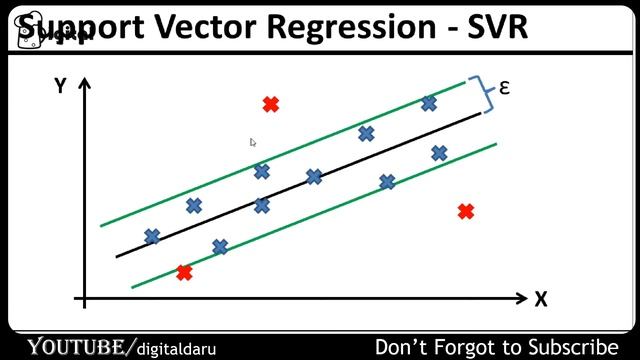 Support Vector Regression (SVR) Tutorial in python | Support Vector Machine (SVM) | Machine Learnin