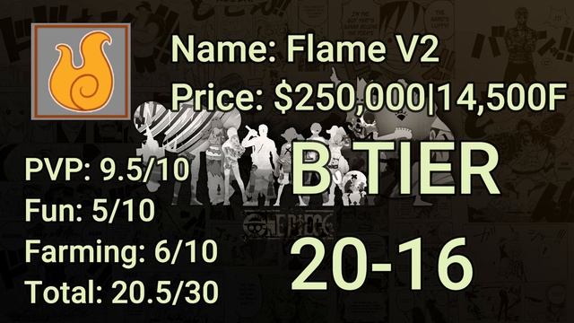 [BF] [UPD 15] BloxFruits Fruit Tier-List | Ranking all Fruits | OCT 2021 | Info | BF - ROBLOX смотреть онлайн