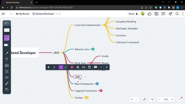 Complete JAVA Backend Developer Roadmap ?? | How To Become Java Developer ?