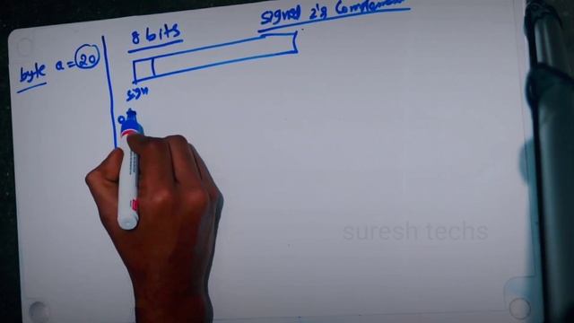 Java In Telugu | Chapter - 21 | Signed two's complement in java смотреть онлайн