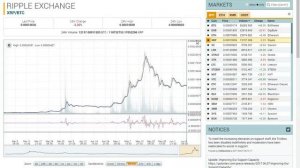 Кошелек Ripple Рипл. Как купить. Как открыть кошелек.