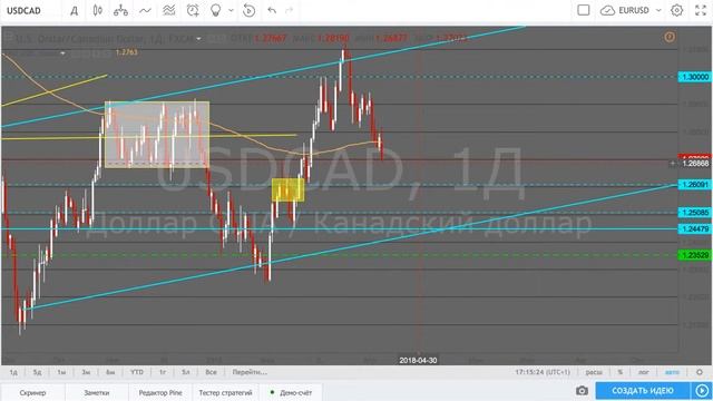 Web Trading - 102
