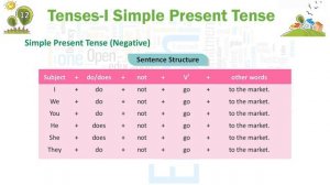 GRAMMAR CLOUD 7-Ch 12- Tenses- I Simple Present Tense