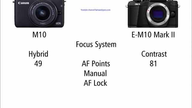 Canon EOS M10 vs Olympus OM-D E-M10 Mark II смотреть онлайн
