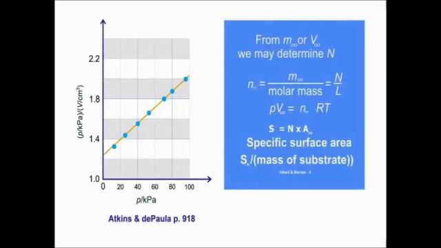 Langmuir theory and Isotherms Type I and II смотреть онлайн