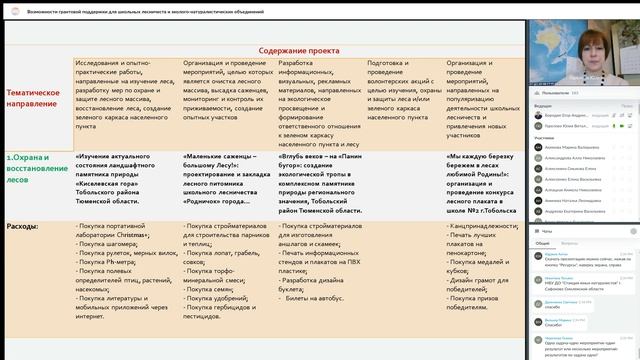 Возможности грантовой поддержки для школьных лесничеств и эколого натуралистических объединений