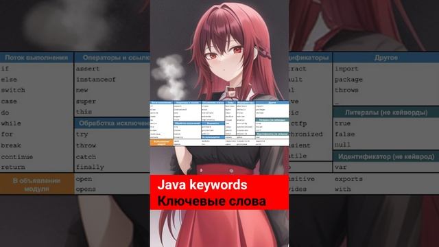 Что такое ключевые слова? ? Java keywords ? #Shorts