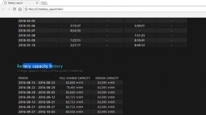 How to check the Health of your laptop Battery Windows 10