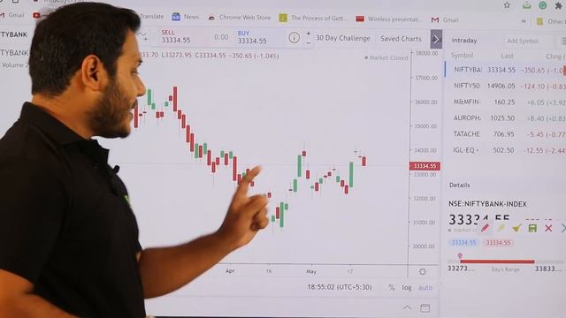 Best Stocks to Trade for Tomorrow with logic 21-May Episode 304