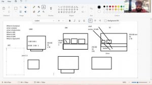 Docker & Kubernetes Corporate Live Demo Class |  Real industry Knowledge | By Sanjay Dahiya | CKA