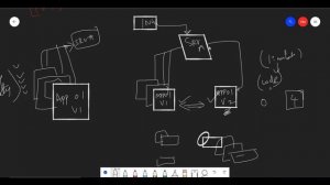 #Kubernetes Canary Deployments with Istio In Telugu - Part 01 | #k8sCanaryDeployments #K8sInTelugu