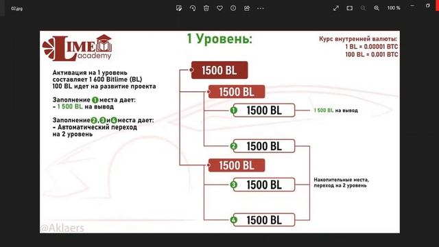 Маркетинг план АВТОПРОГРАММЫ от Лайм Академии Lime Academy
